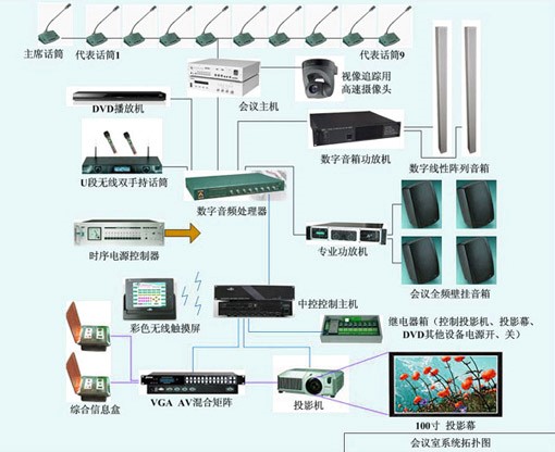 政府单位机关会议室音响系统解决方案