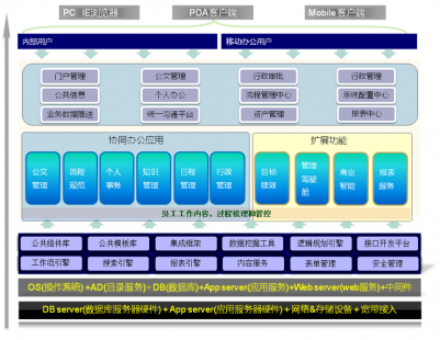 深圳市宝安区西乡卫生监督所公共卫生管理系统